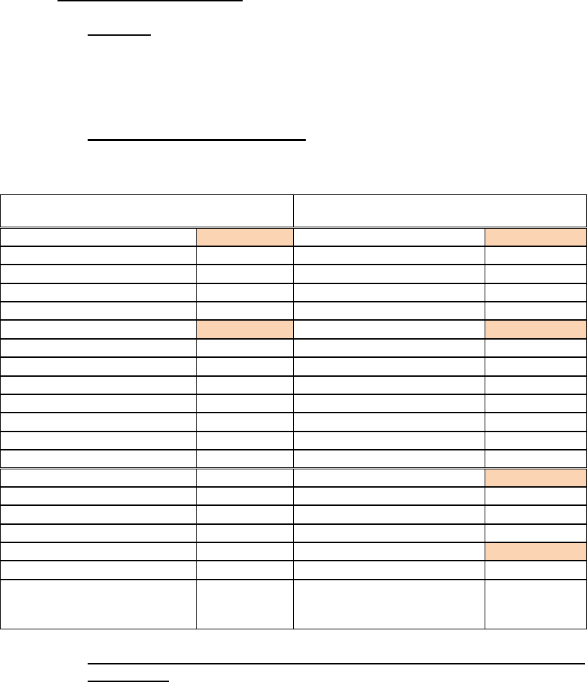 Business model canvas template word image