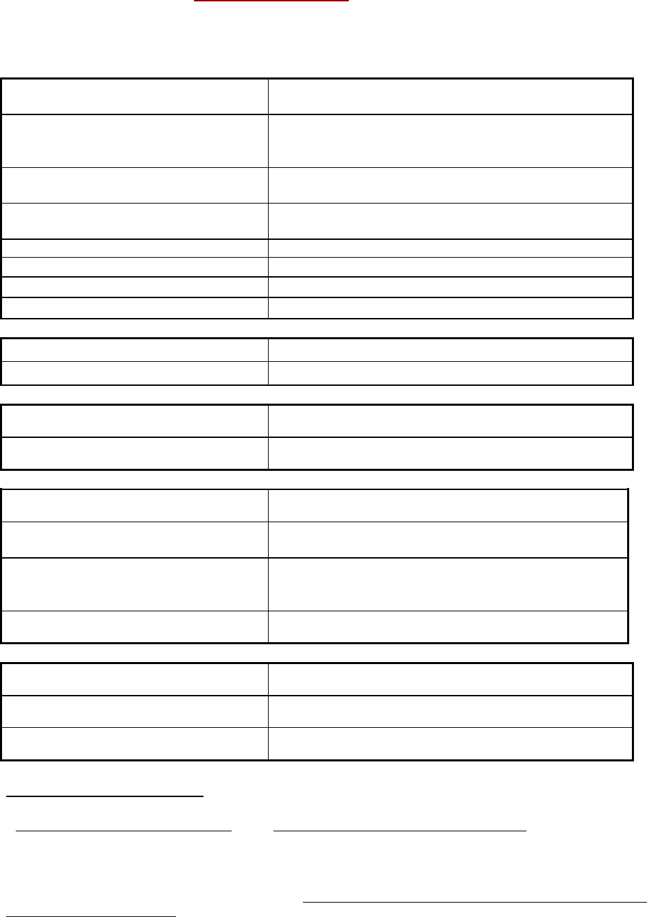 Fiche de renseignements relative au partenaire du projet