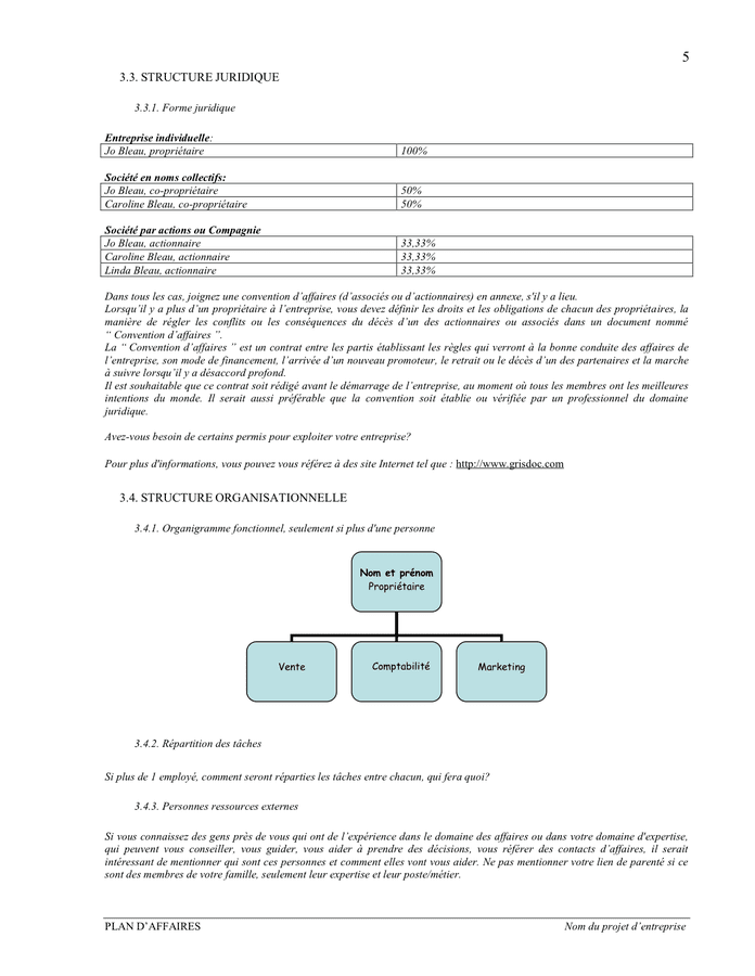 Modelé De Plan Daffaires Doc Pdf Page 5 Sur 10 7568