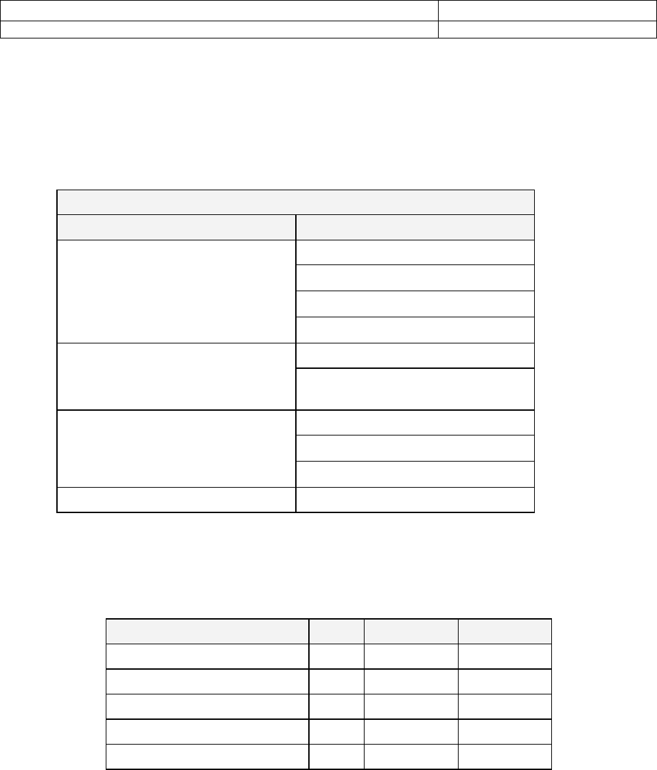 Modèle De Plan De Tests - DOC, PDF - Page 17 Sur 19