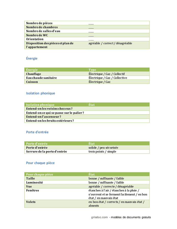 Liste de contrôle de visite d